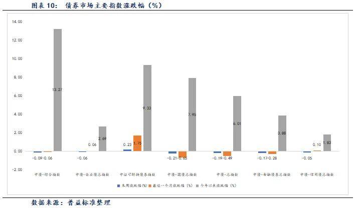7月14日和邦转债下跌0.17%，转股溢价率23.6%