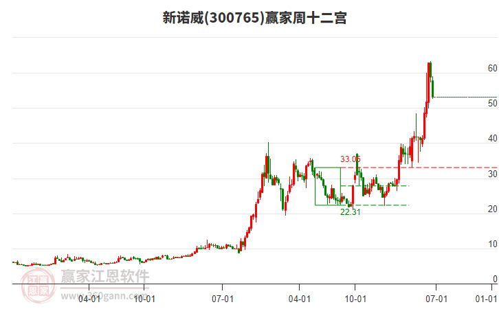 7月14日奇正转债下跌0.24%，转股溢价率9.64%
