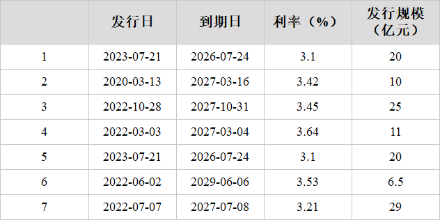 7月14日南药转债上涨0.43%，转股溢价率22.82%