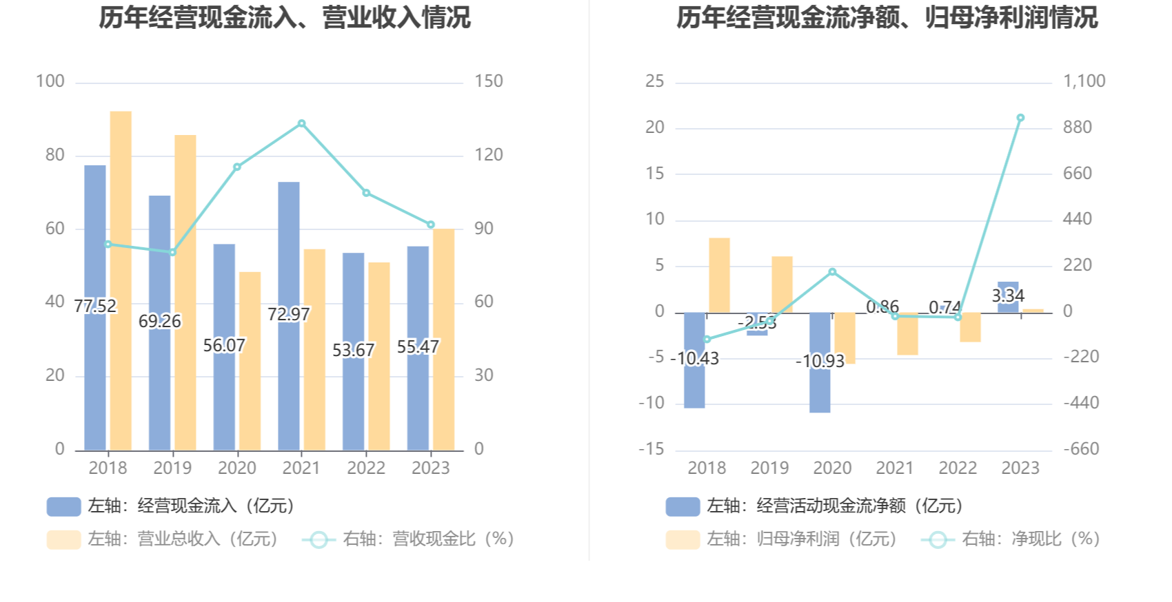 卓郎智能遭遇三领罚：非经营性资金占用逾5500万元 实控人潘雪平收警示函