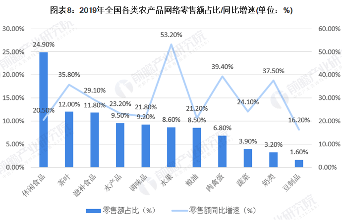 上半年银发群体消费潜力进一步释放