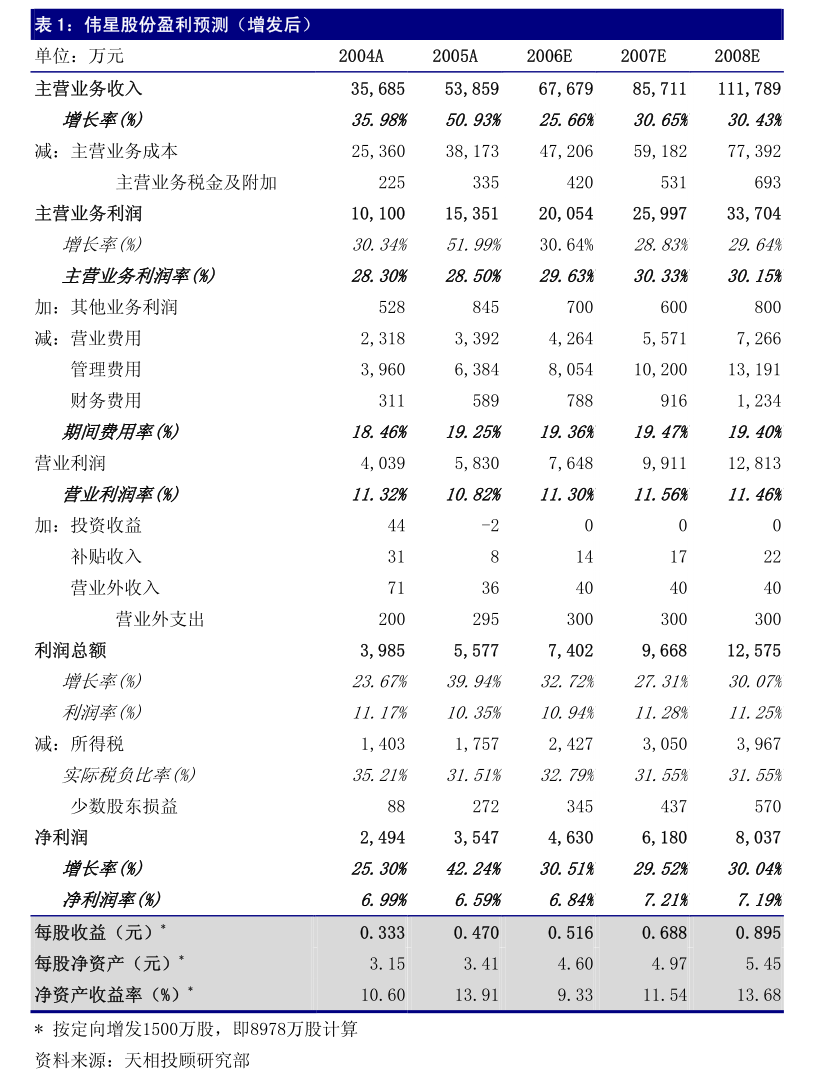 光大金租一季度实现营收7.16亿元 净利5.24亿元