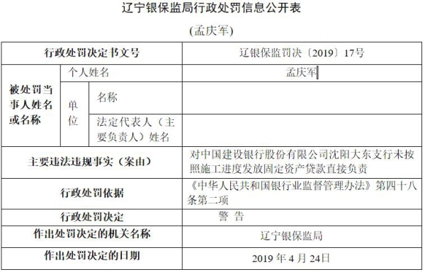 中煤科工金租因通过多层嵌套业务结构规避关联交易管理等违规被罚80万 时任公司总裁被警告并处罚款10万元