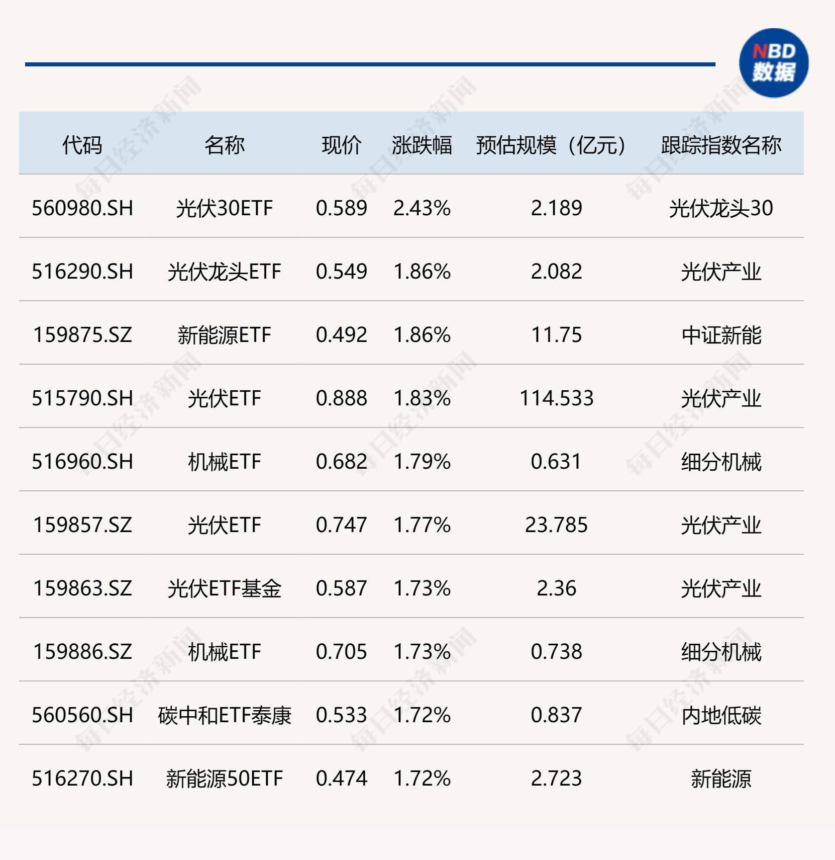 ETF今日收评 | 标普油气ETF涨超6%，港股汽车相关ETF跌超3%