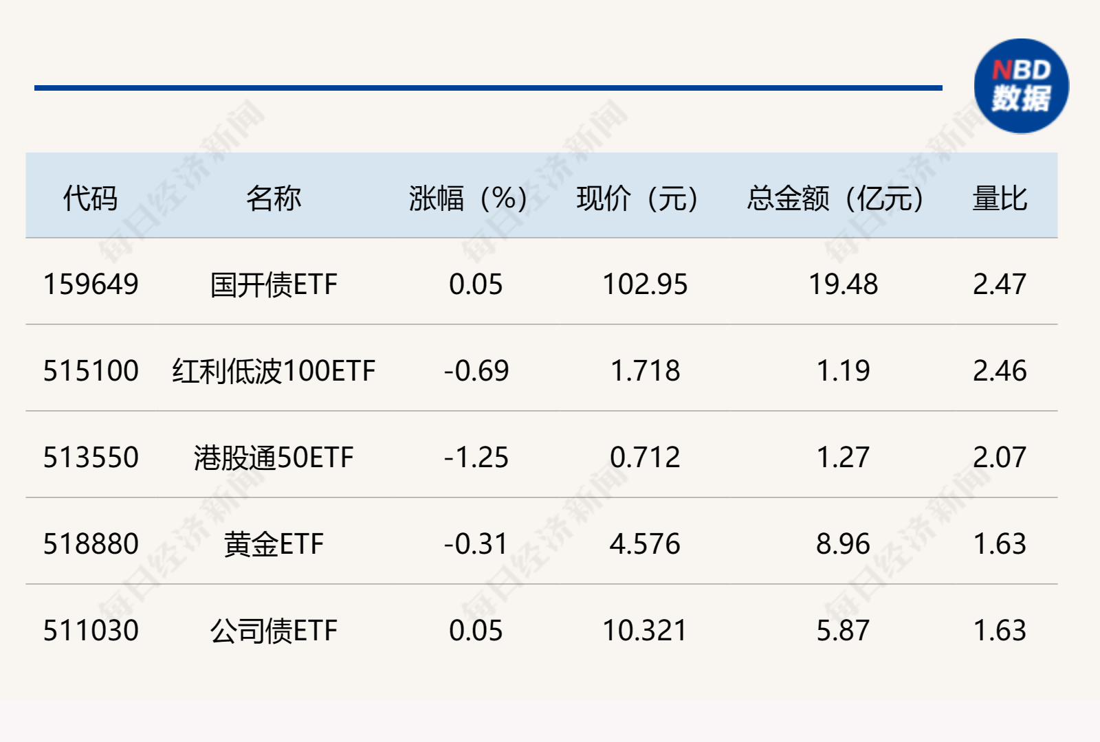 ETF今日收评 | 标普油气ETF涨超6%，港股汽车相关ETF跌超3%