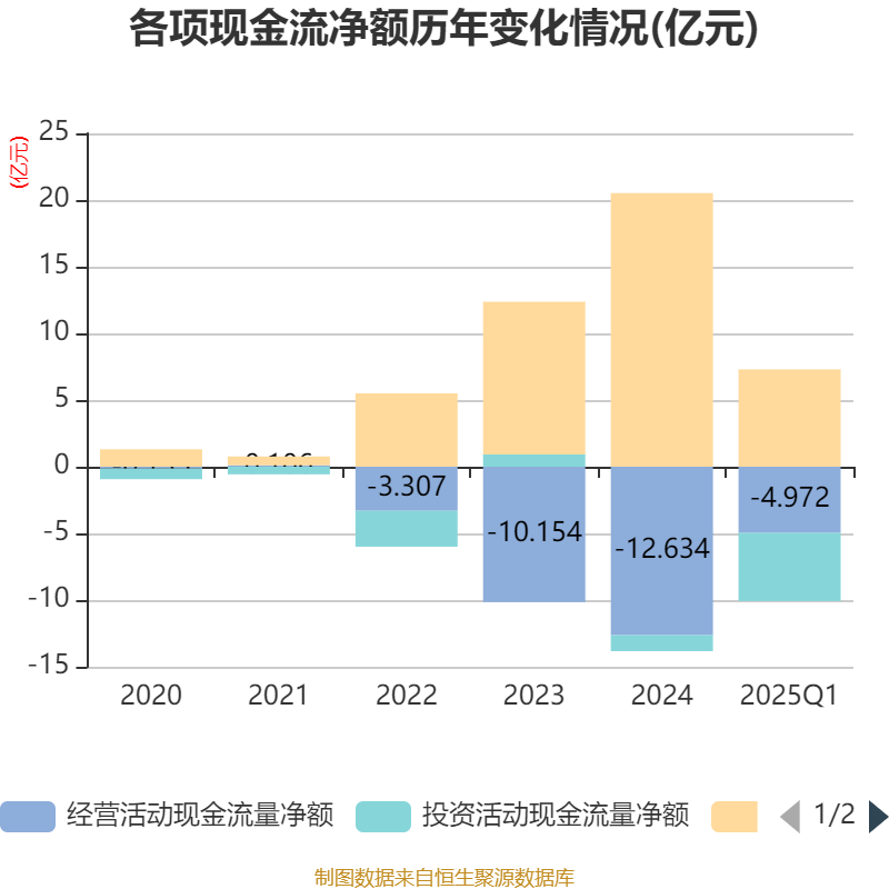 山东汇通金租2024年实现营业净收入10.22亿元 净利7.64亿元