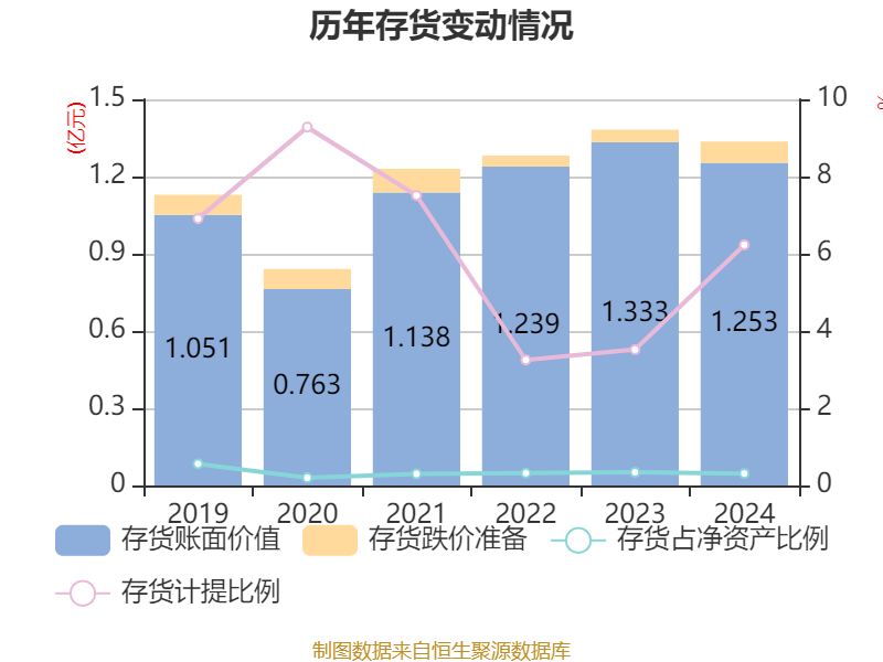 山东汇通金租2024年实现营业净收入10.22亿元 净利7.64亿元