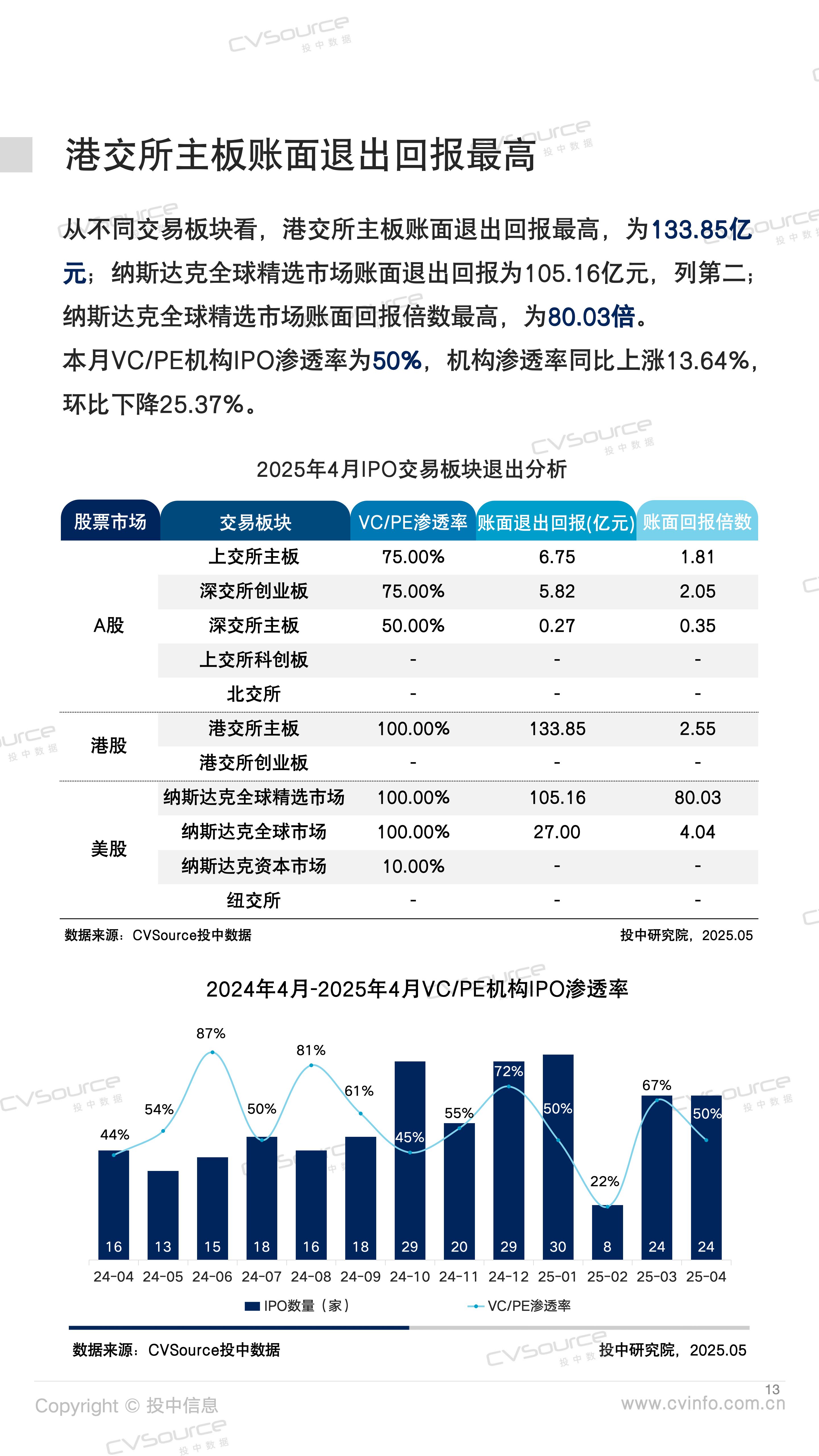 A股公司积极赴港上市 是偶然还是必然？
