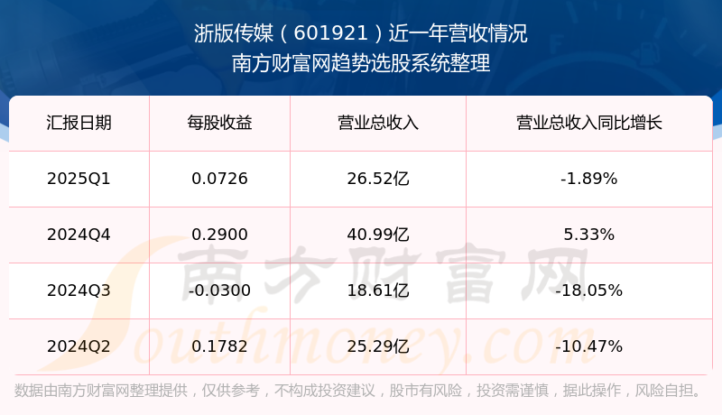 7月17日大参转债上涨0.34%，转股溢价率26.52%
