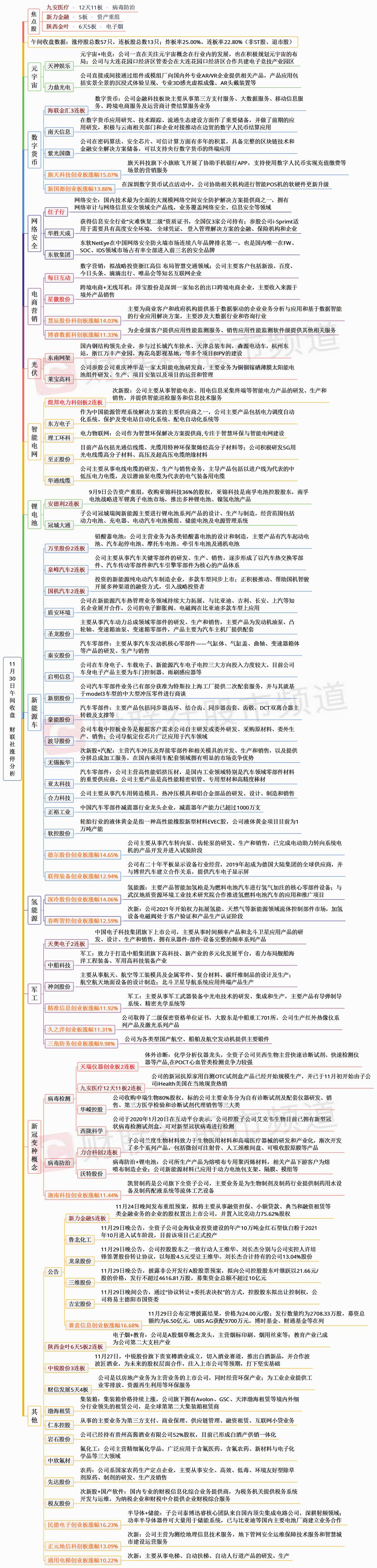 工信部答中证报记者问：完善全产业链多层次金融体系