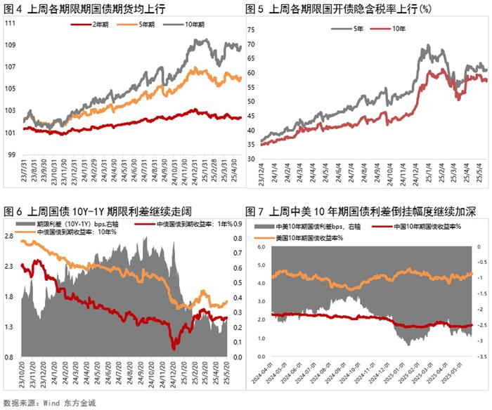 5月标品信托产品业绩全面回暖 产品整体平均收益率大涨