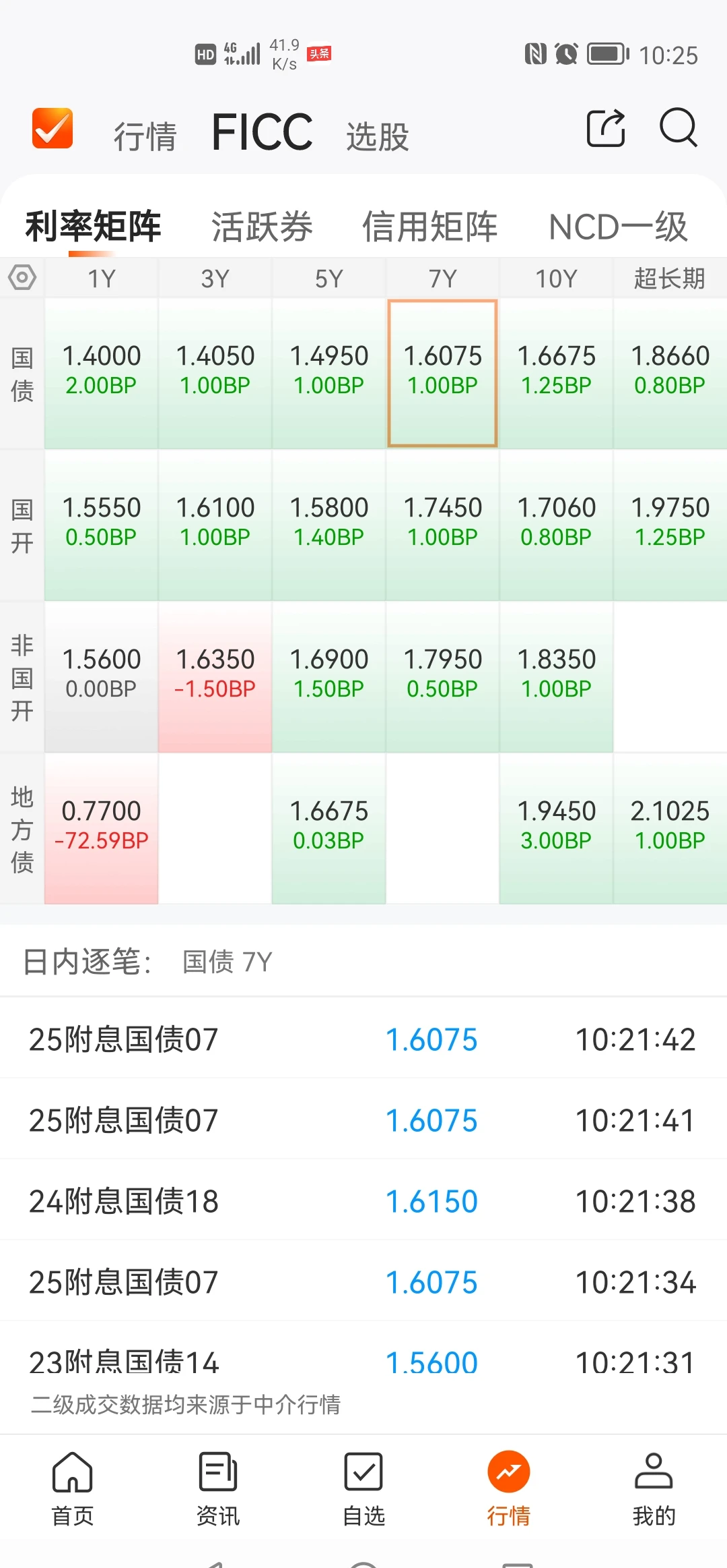 5月标品信托产品业绩全面回暖 产品整体平均收益率大涨