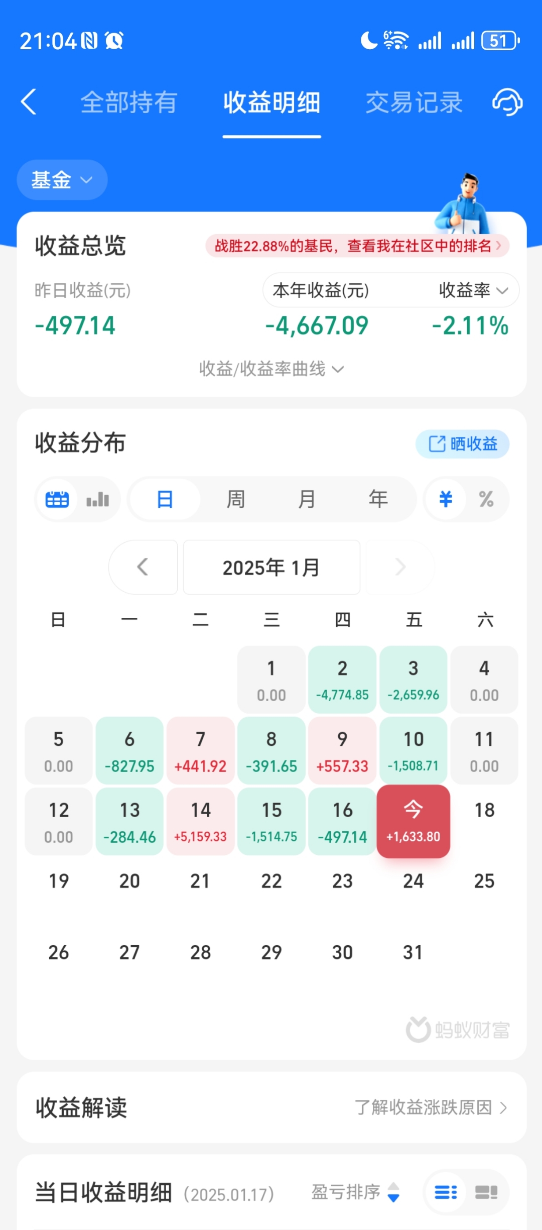 5月标品信托产品业绩全面回暖 产品整体平均收益率大涨