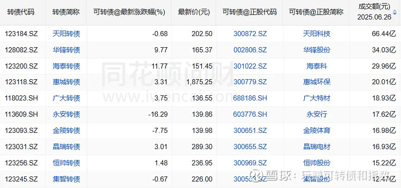 7月17日太平转债上涨0.18%，转股溢价率60.28%