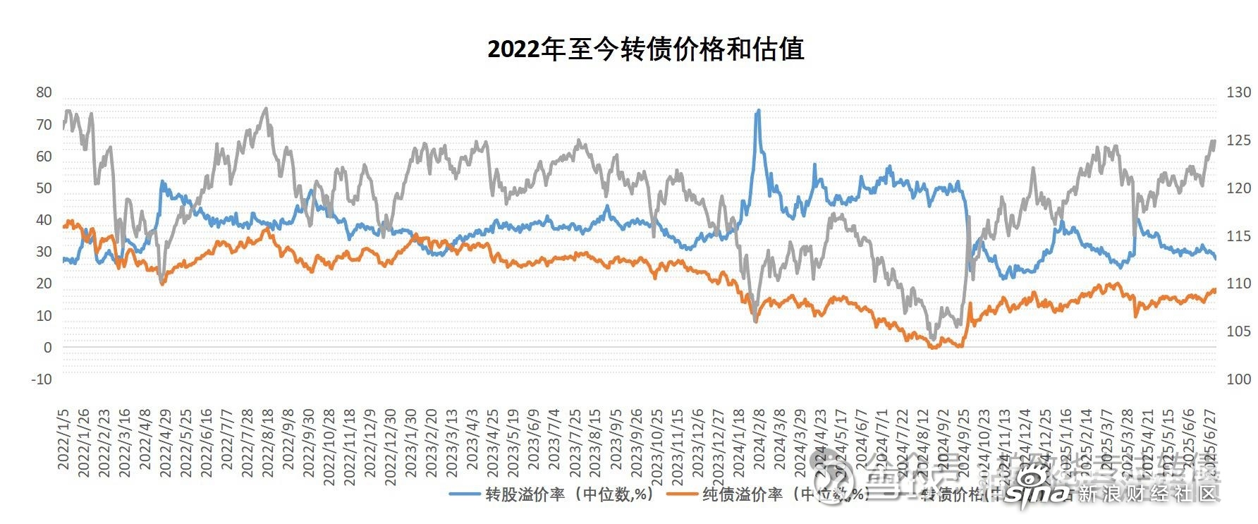 7月17日清源转债上涨0.45%，转股溢价率19.24%