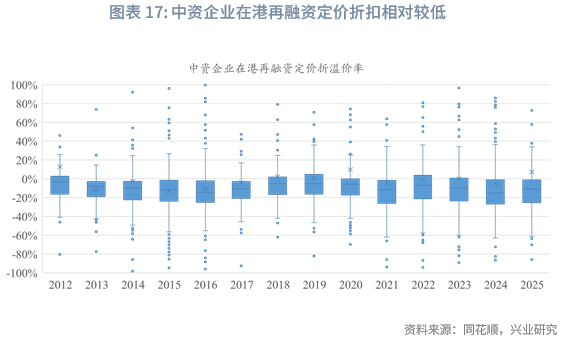 7月15日润达转债上涨1.96%，转股溢价率27.87%