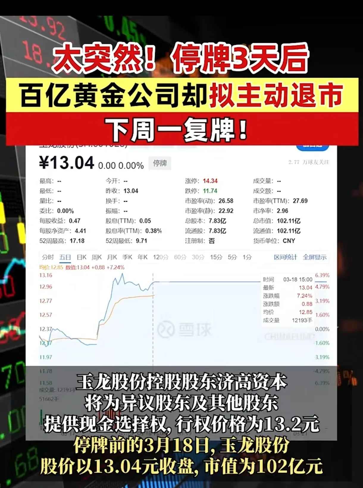 7月16日建龙转债上涨0.15%，转股溢价率189.76%