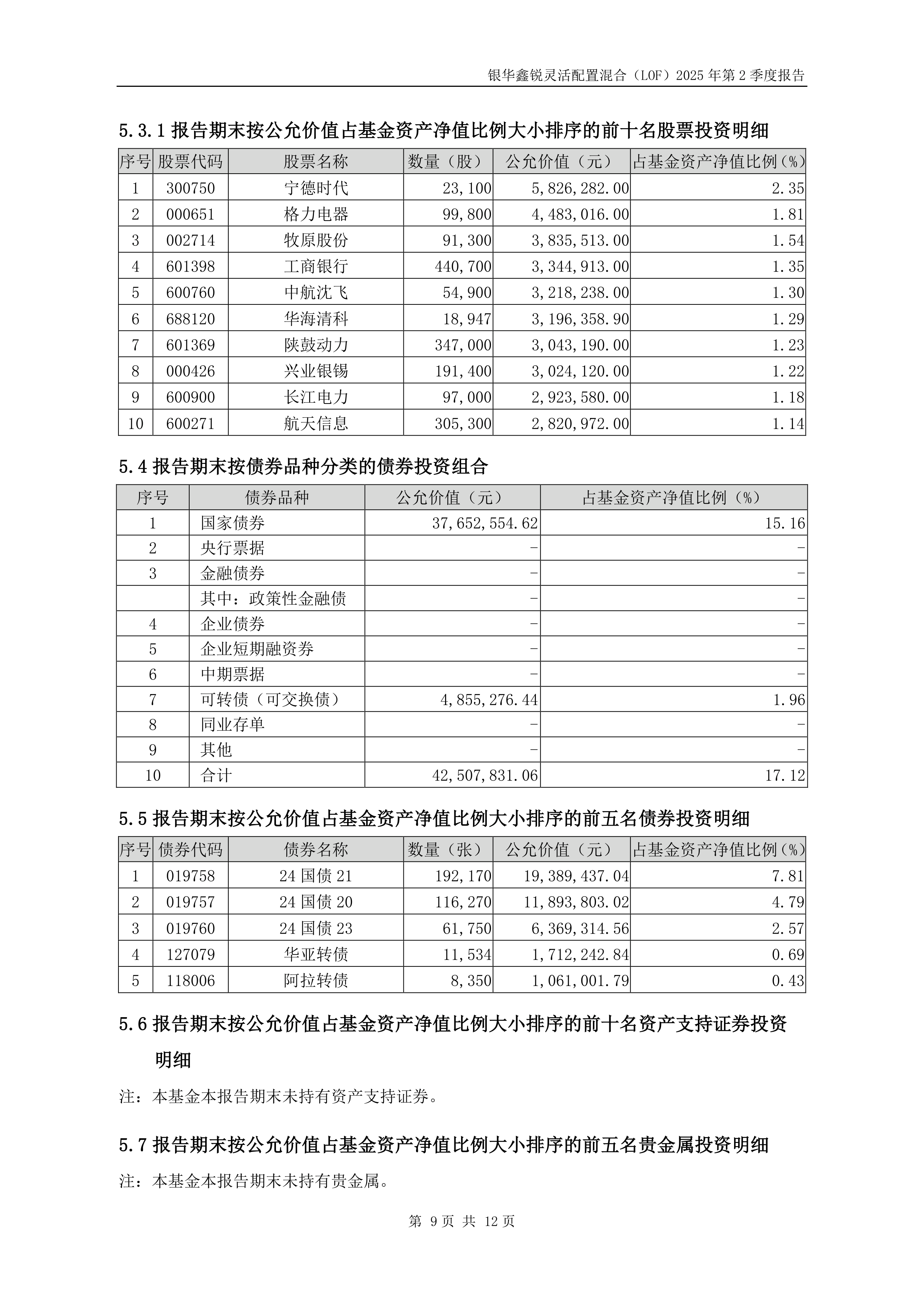 中欧瑞丰LOF: 中欧瑞丰灵活配置混合型证券投资基金(LOF)2025年第2季度报告