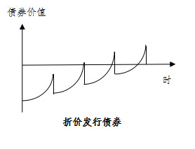 交易商协会发布债券估值业务自律指引