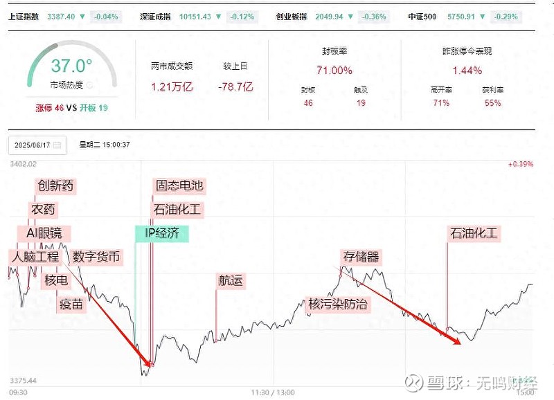 A股重挫 中国资本韧性犹存
