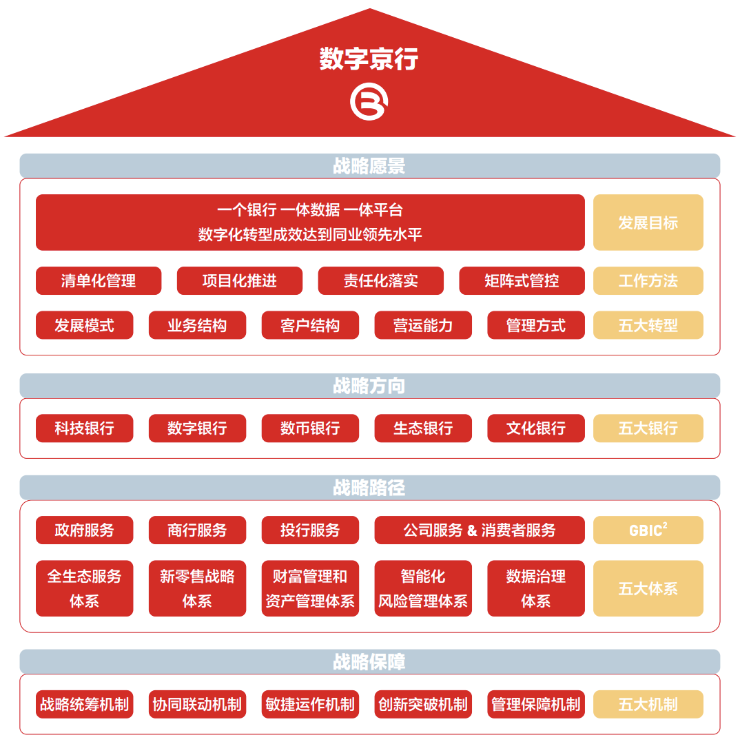 银行APP迎下架潮 从多到精破解转型焦虑