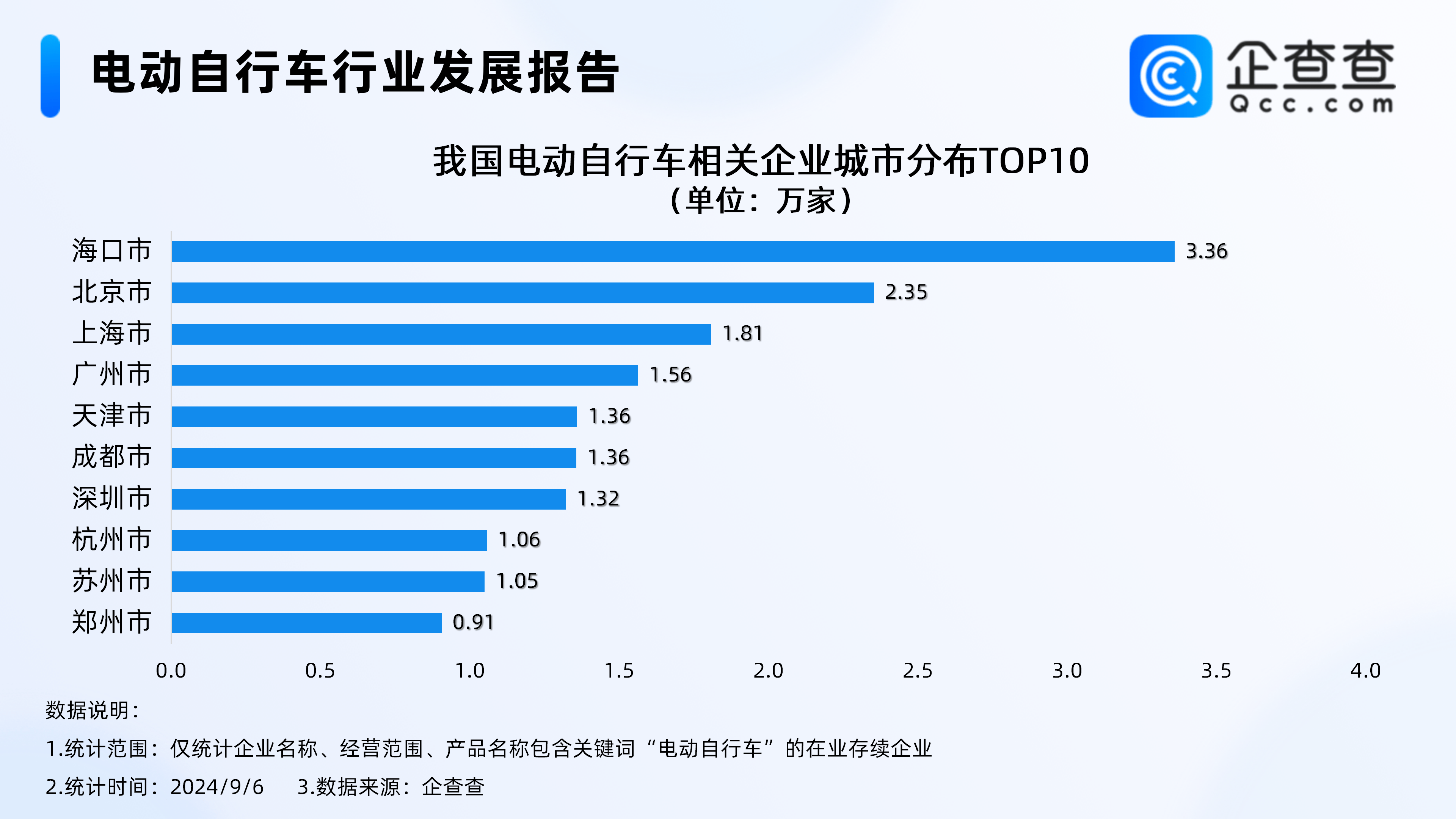 电动自行车远光灯被指隐患大 全国现存电动自行车相关企业超96.6万家