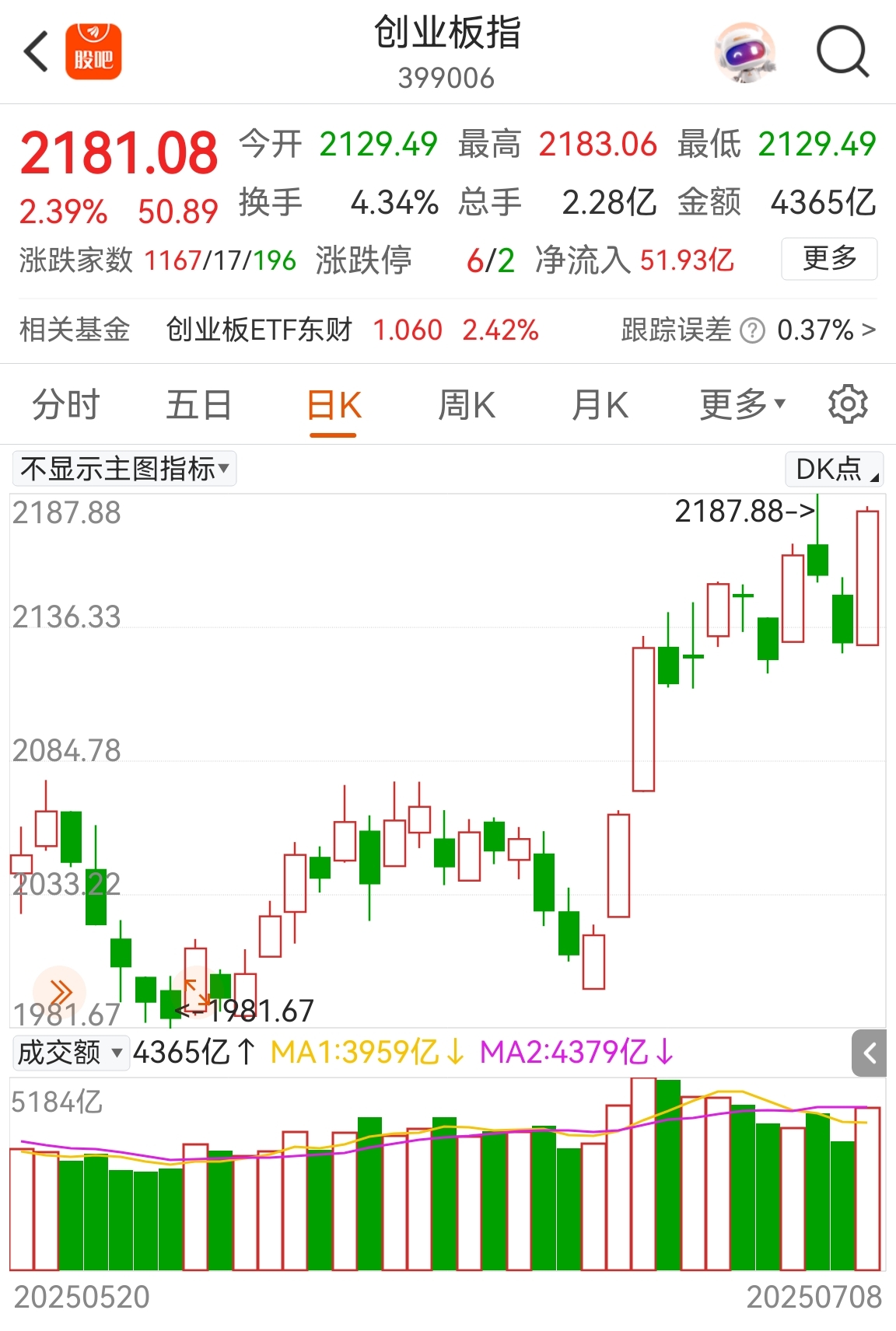 一句话总结今日A股：不怕事，但也没来事