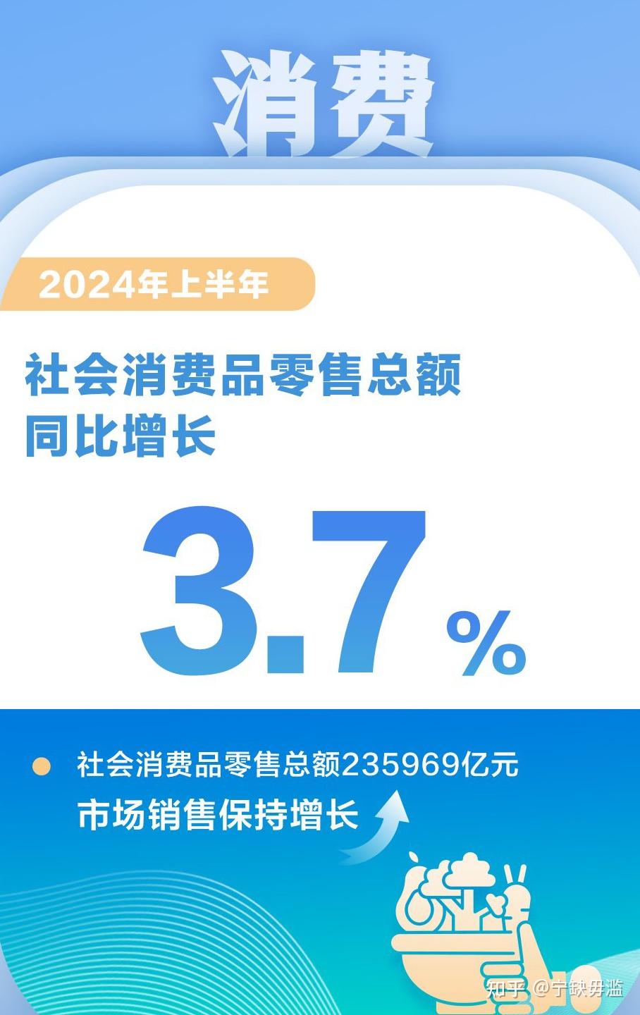 2024年中国广告业发展指数同比增长8.0%