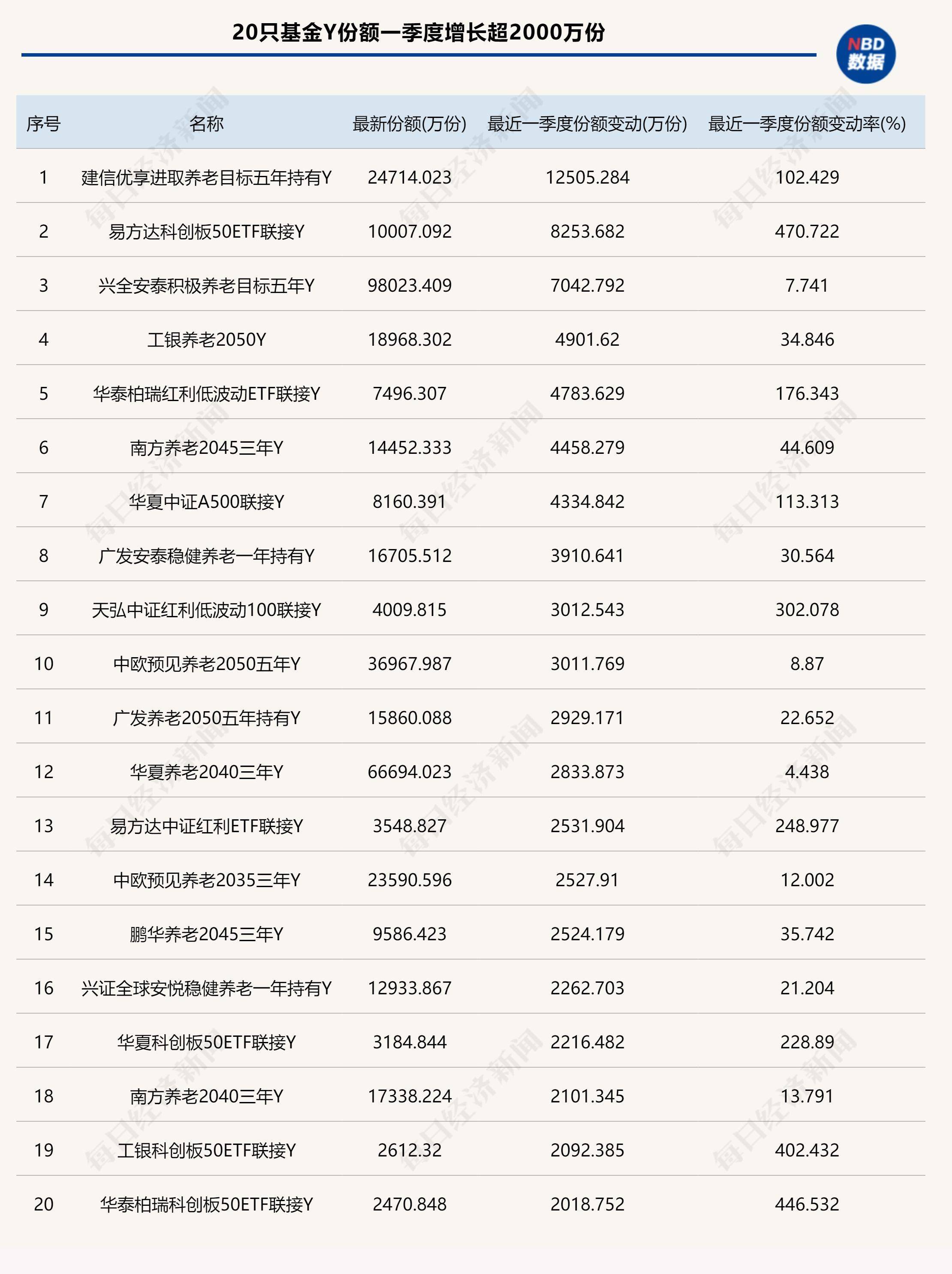 一季度基金盈利超2500亿元 人工智能主题基金份额大涨