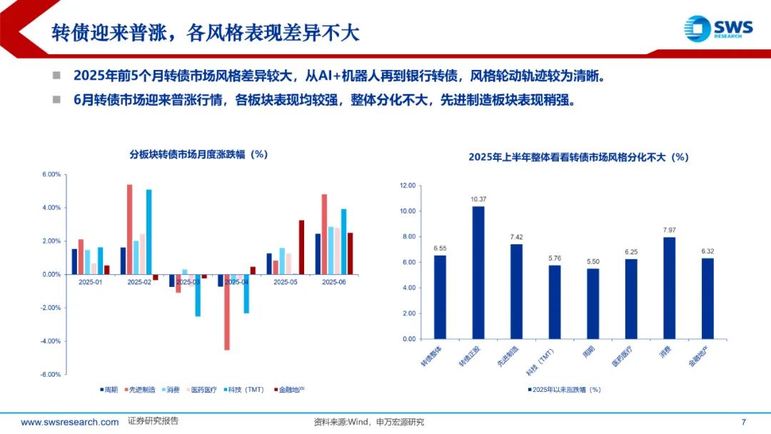 7月21日青农转债下跌0.1%，转股溢价率30.23%