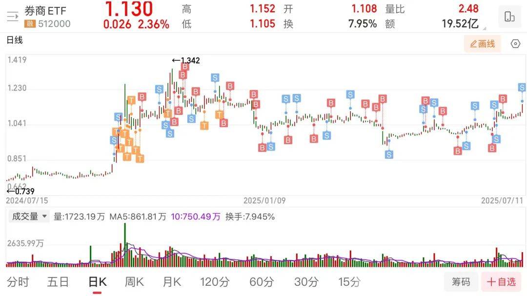 7月18日江山转债上涨0.06%，转股溢价率48.09%