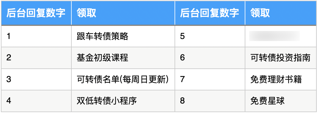 7月21日文科转债上涨0.78%，转股溢价率30.59%