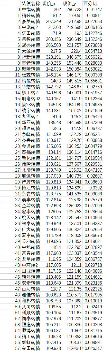 7月21日交建转债上涨2.37%，转股溢价率8.24%