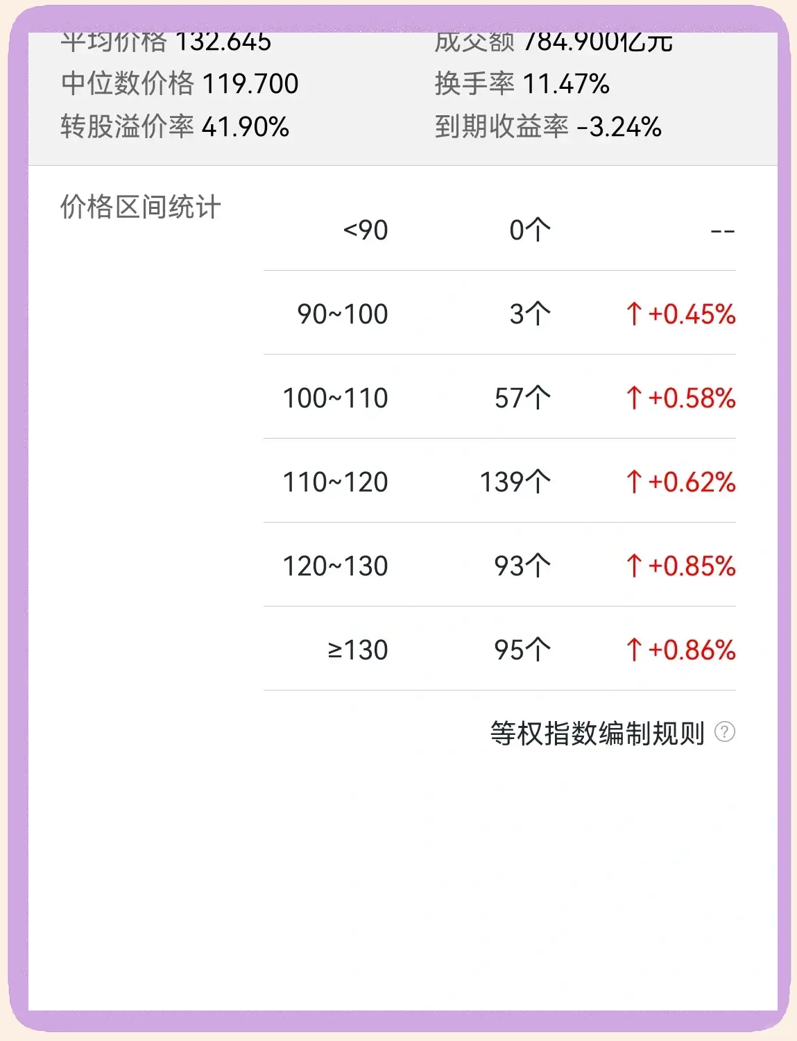 7月21日岱美转债上涨0.73%，转股溢价率54.08%