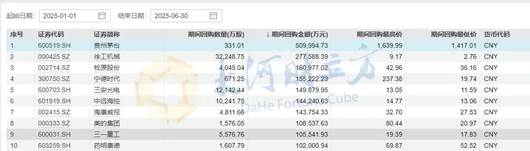 增持回购“刷屏” 两日内76家公司发布相关公告涉及金额逾500亿元