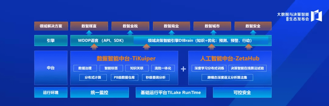 数智技术赋能我国服务外包提质转型
