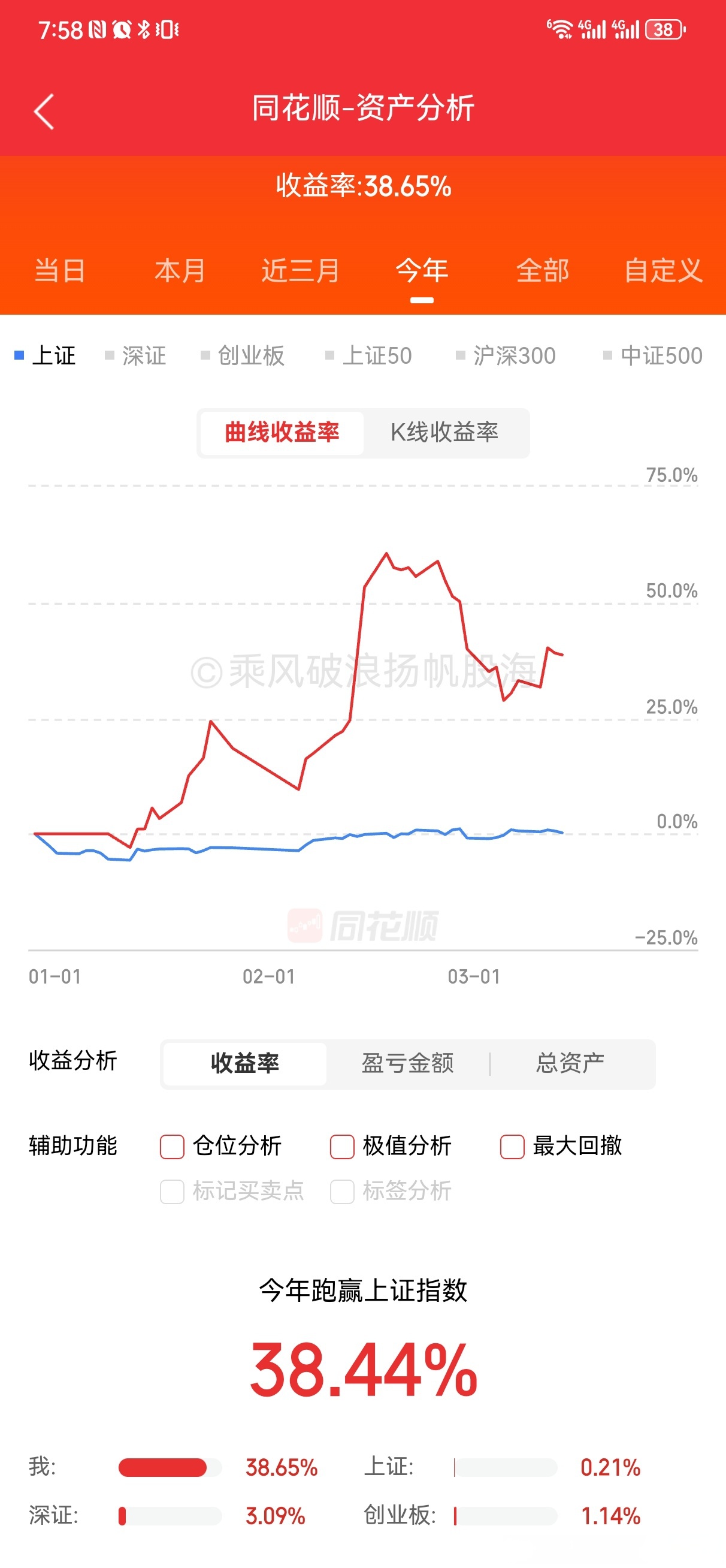 7月22日游族转债下跌0.97%，转股溢价率0.28%