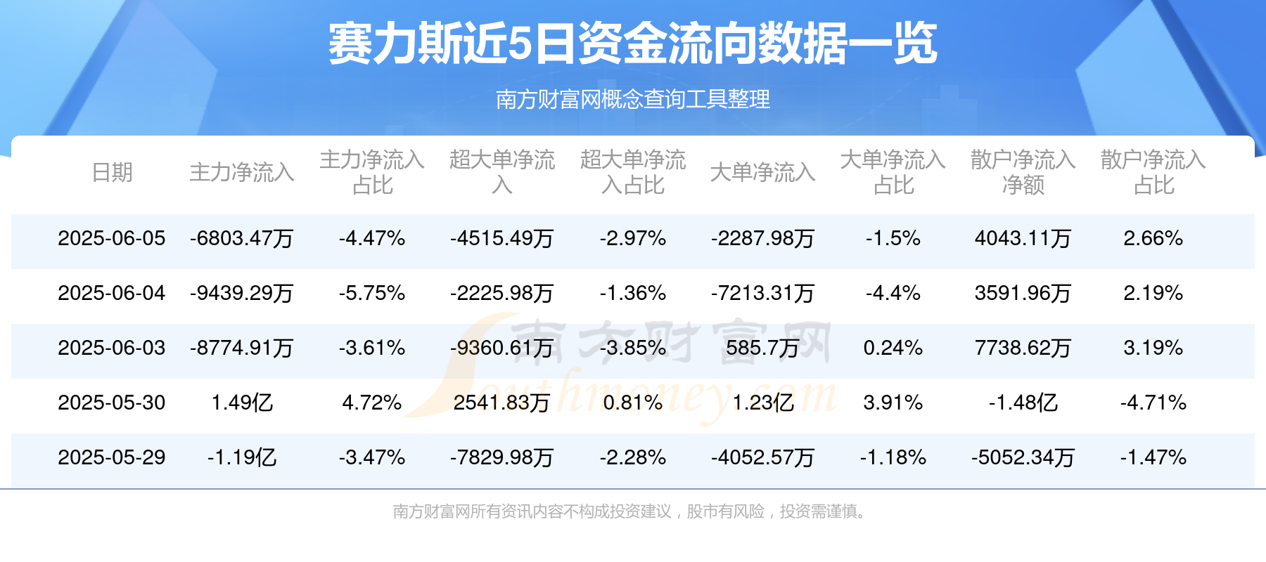 7月22日鹤21转债上涨0.34%，转股溢价率15.22%
