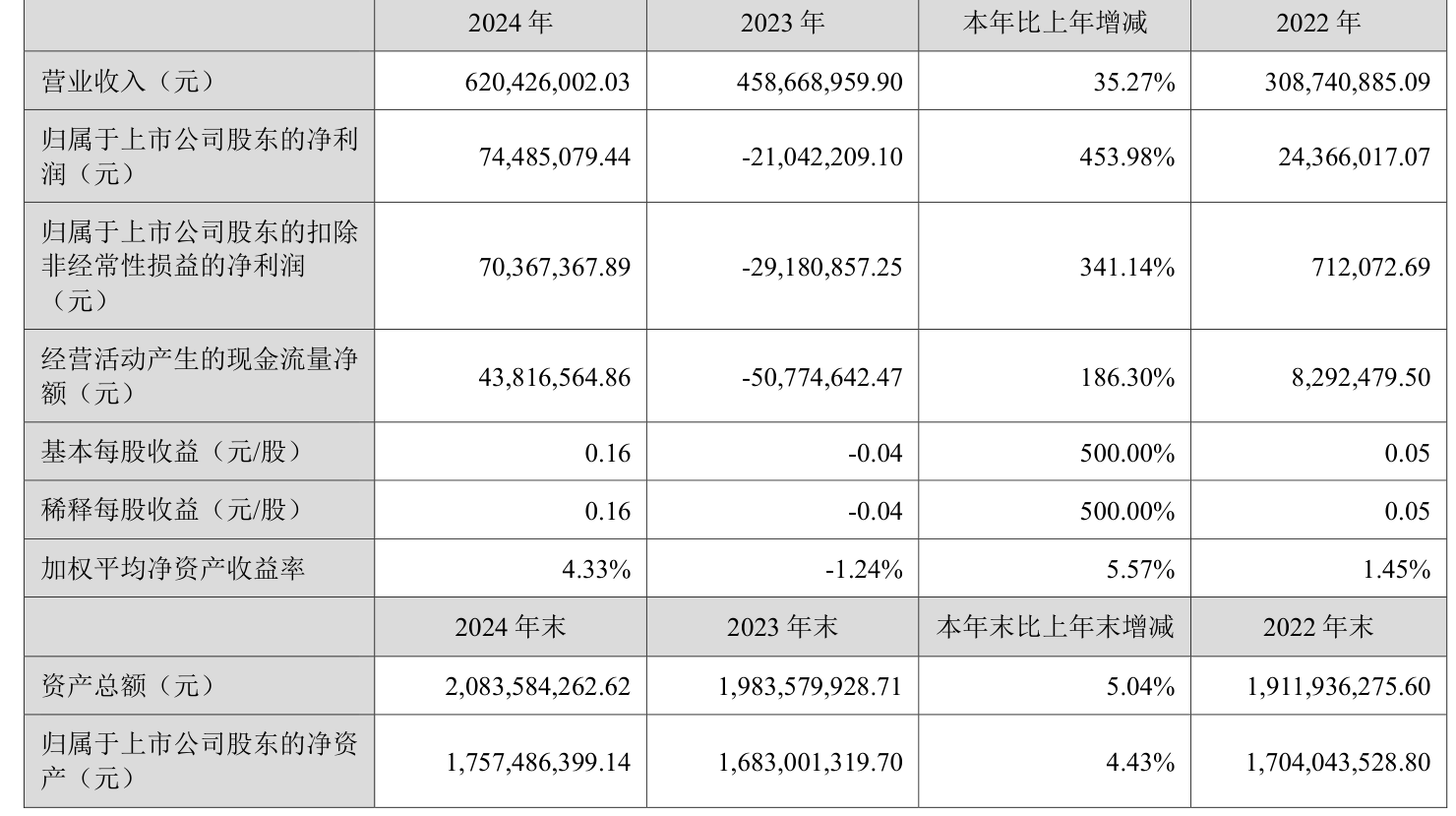 7月22日南航转债上涨0.21%，转股溢价率33.85%