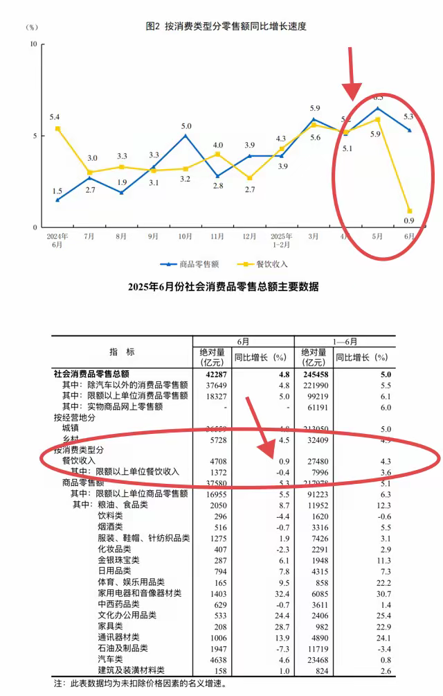 国家发改委：推动整治内卷式竞争