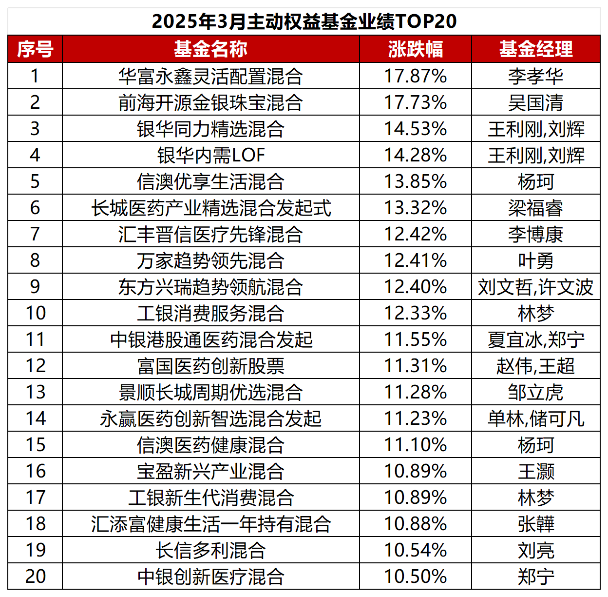 多只新型浮动费率基金结募；又有基金经理“清仓式”卸任丨天赐良基早参