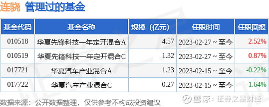 多只新型浮动费率基金结募；又有基金经理“清仓式”卸任丨天赐良基早参