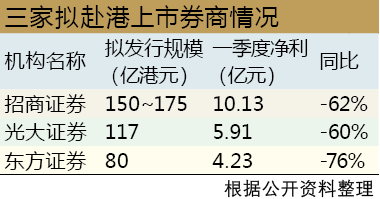 积极回应市场关切话题 券商业绩说明会“解渴”又解惑