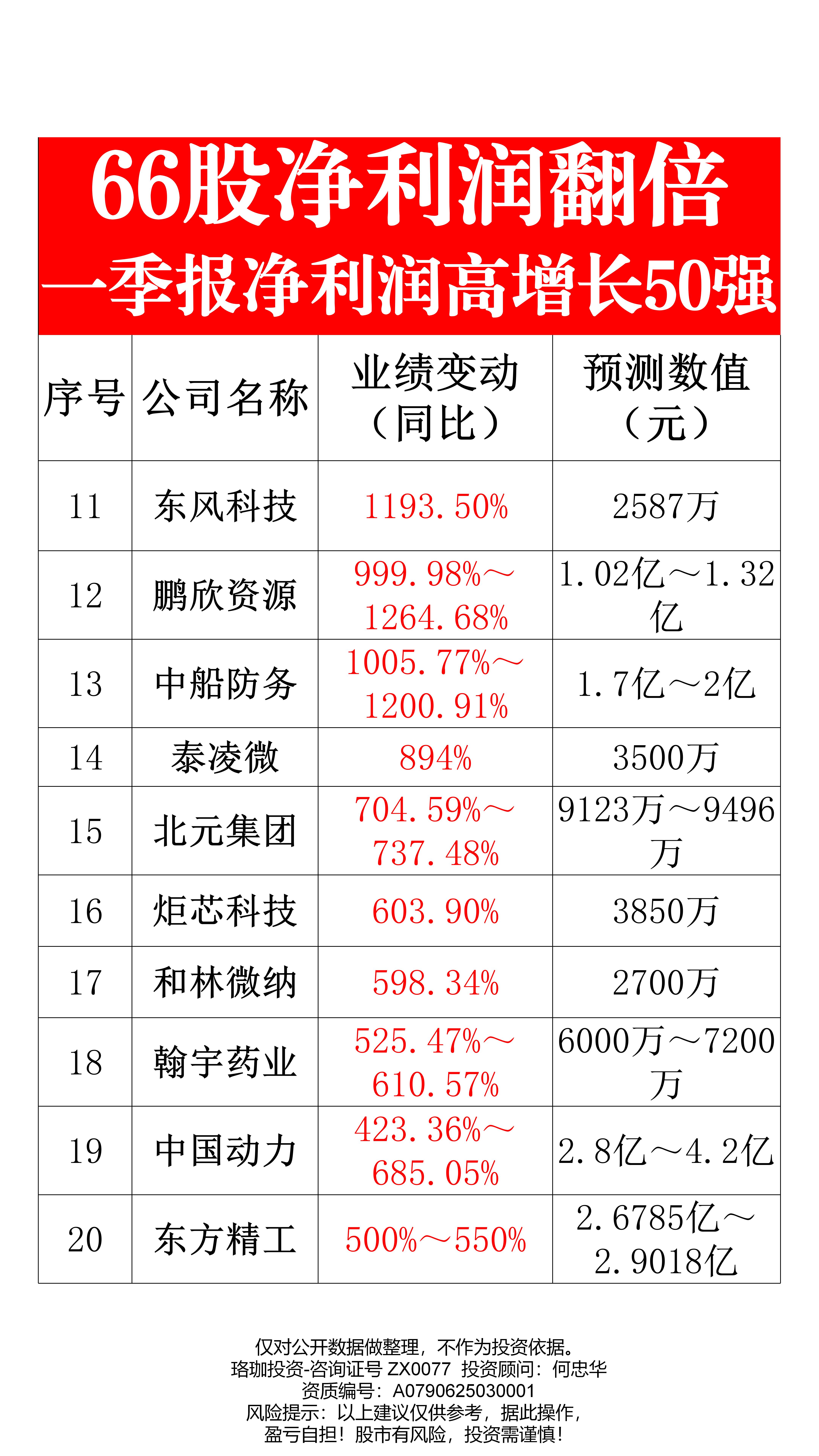 多家券商一季度业绩预喜 财富管理投资交易业务显著增长