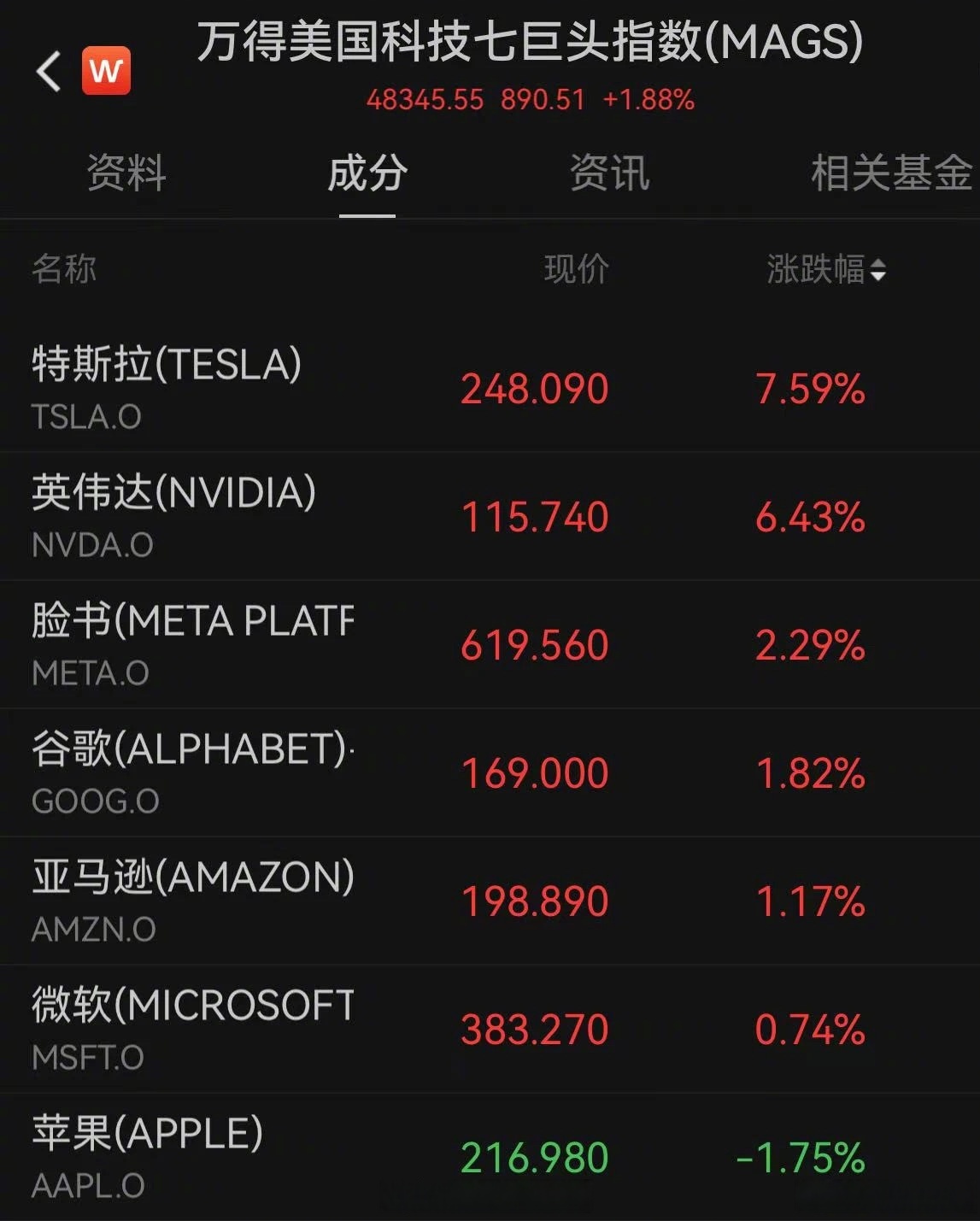 特斯拉二季度营收大幅下降