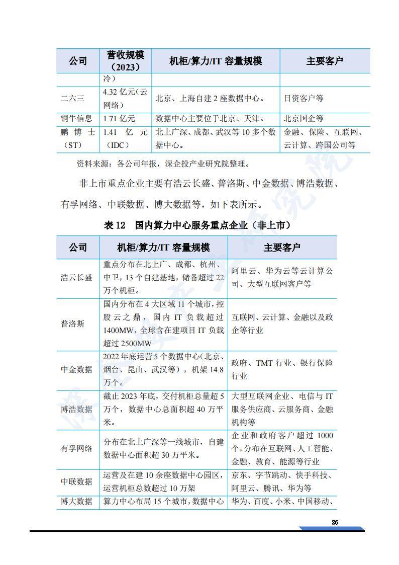 三大运营商：拥抱人工智能 加码算力投资