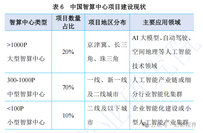 三大运营商：拥抱人工智能 加码算力投资