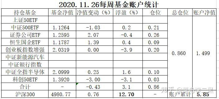 二季报点评：易方达中证500增强策略ETF基金季度涨幅4.74%