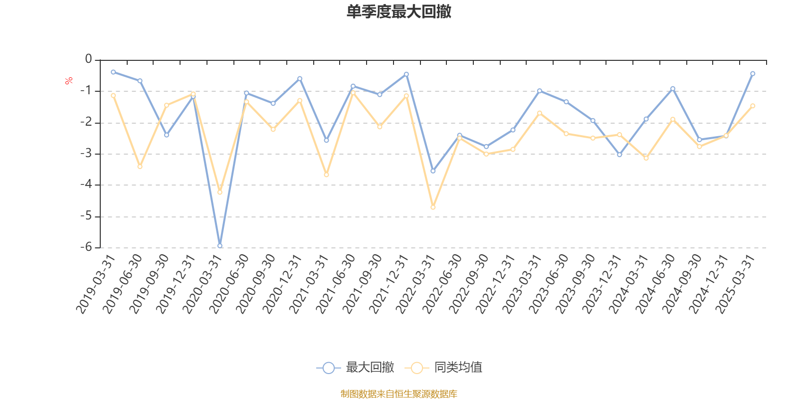二季报点评：国联安中证消费50ETF基金季度涨幅-3.61%
