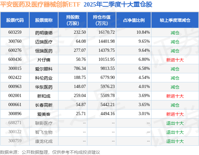 二季报点评：华夏中证机床ETF基金季度涨幅0.43%